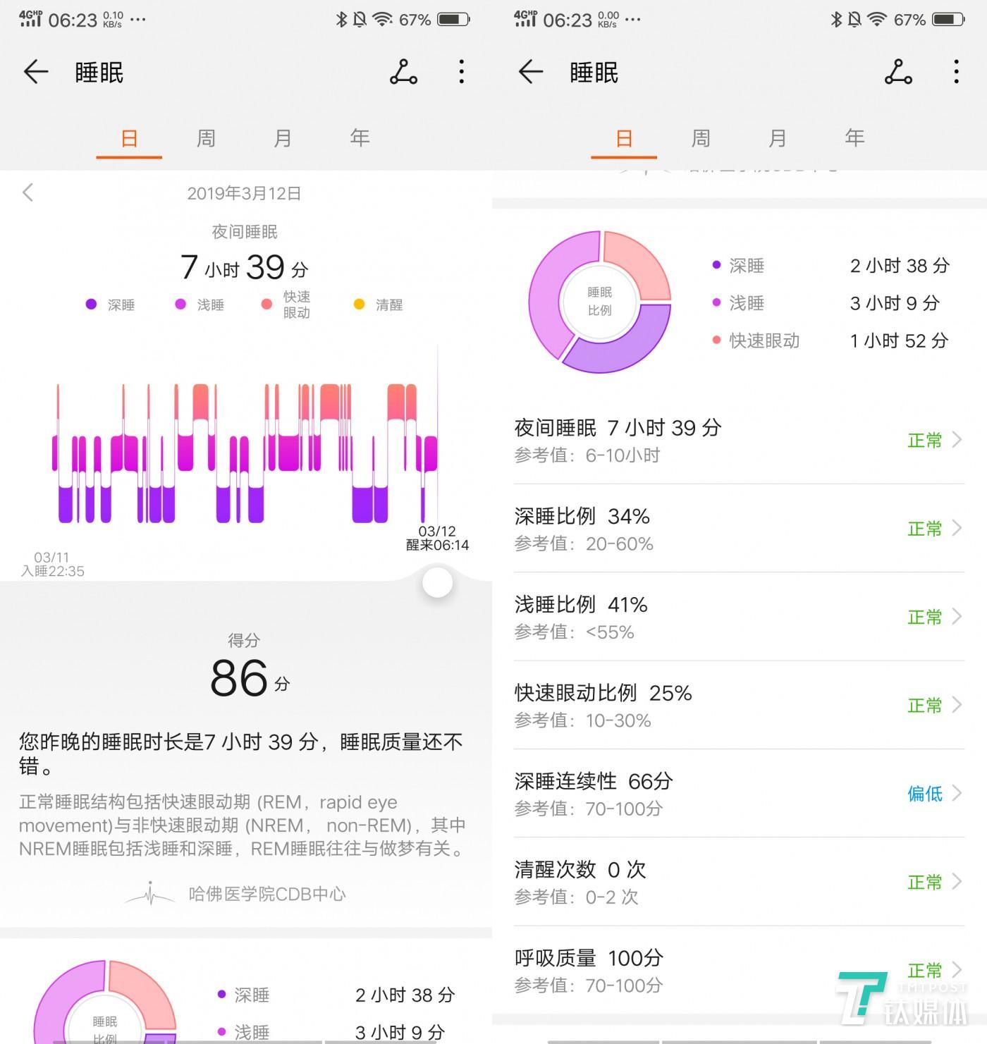 24-hour sleep statistics
