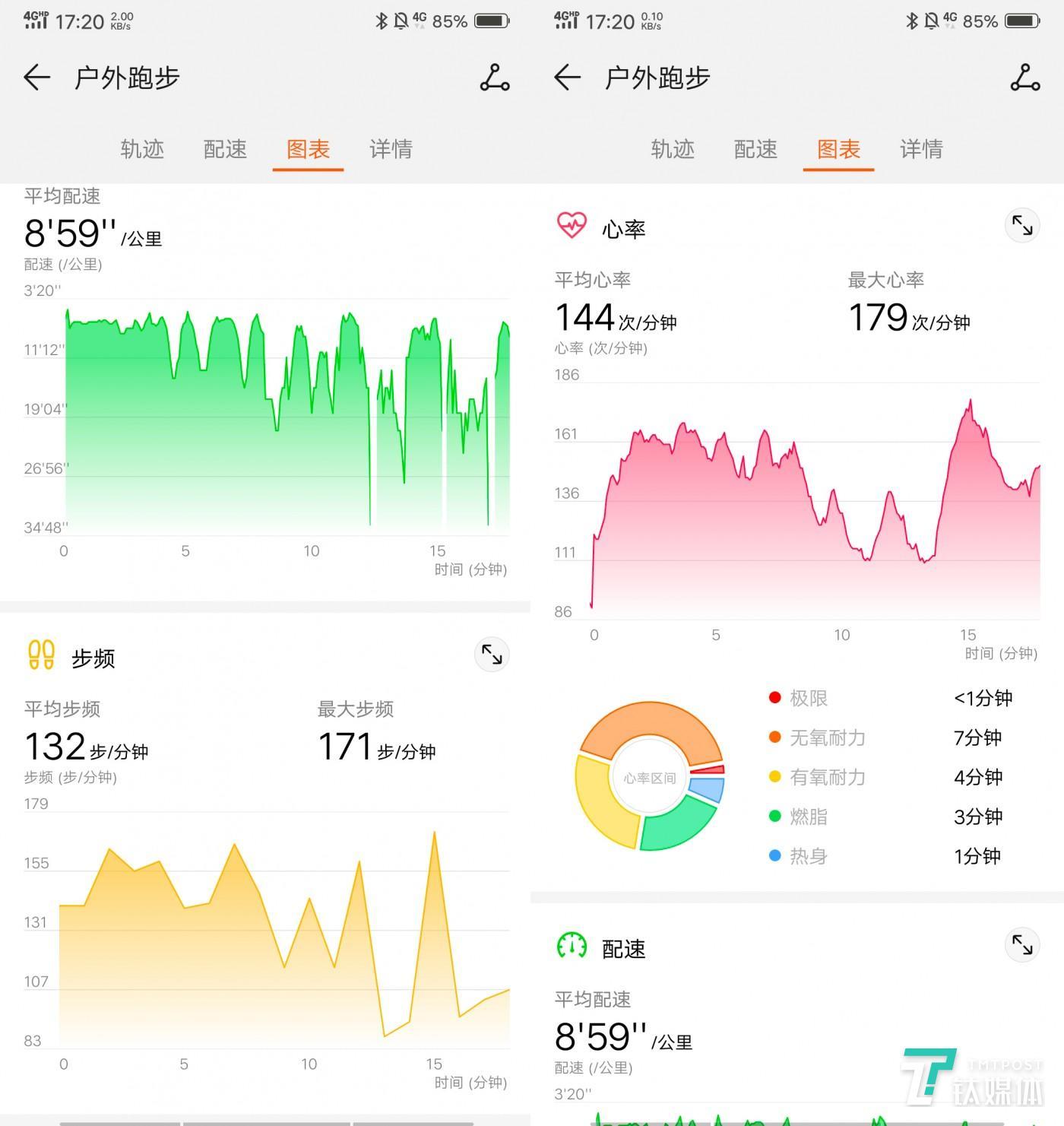 Extremely detailed sports data