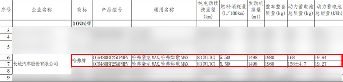 Haval Xiaolong MAX interior exposure is similar to Xingyue L, which is expected to start at 150,000-Figure 3