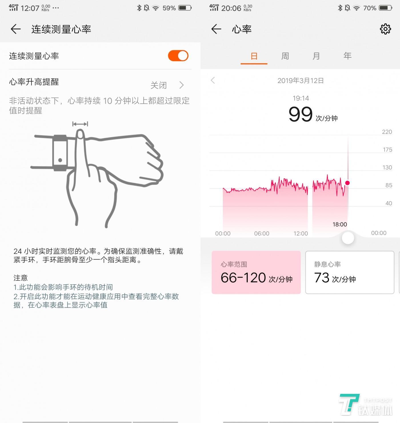 24-hour heart rate statistics & alarm