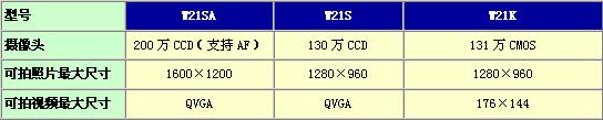 A detailed evaluation of the new KDDI 3G handheld computer.