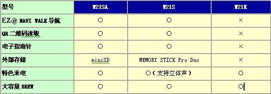A detailed evaluation of the new KDDI 3G handheld computer.